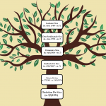 ALBERO GENEALOGICO PARZIALE E STORIA DELLA FAMIGLIA DE SICA