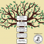 L'ALBERO GENEALOGICO PATRILINEARE DI BENEDETTO CROCE