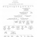 LA FAMIGLIA AGNELLI, UNA STIRPE DI IMPRENDITORI