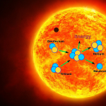 Come funzionano le stelle e perché scoprirlo potrebbe cambiarci l’esistenza