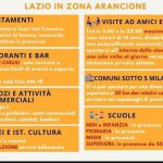 Lazio in zona Arancione da martedì: ecco cosa si può fare