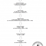 L'ALBERO GENEALOGICO DI LEONARDO DICAPRIO